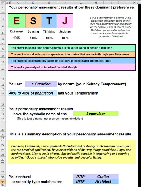 keirsey assessment test.